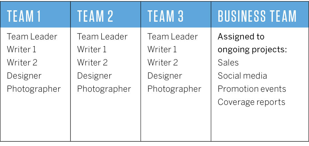 Staff Roles